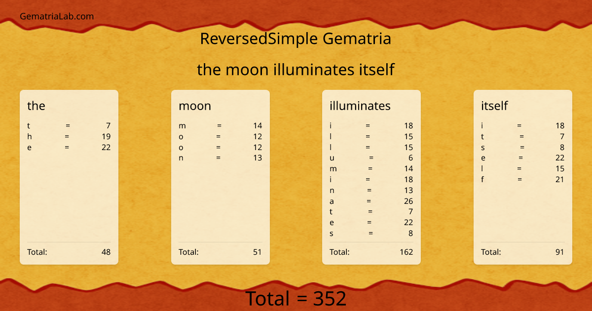 the moon illuminates itself in reversedSimple Gematria
